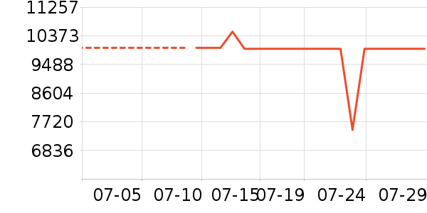 ����������ʷ�۸�