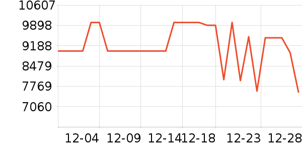 ����������ʷ�۸�