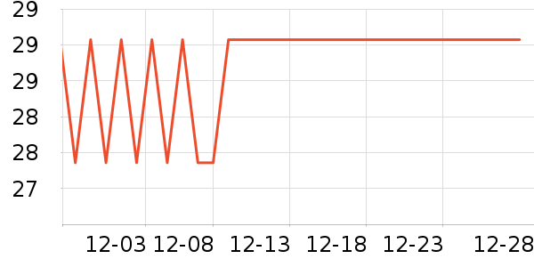 ����Ⱦ��/�̷�/������ʷ�۸�