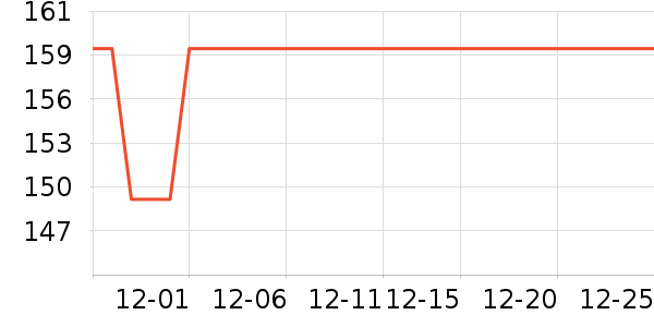 ���ֱ�����/������ʷ�۸�