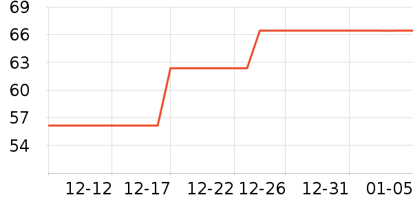 ����ԭ��������ʷ�۸�