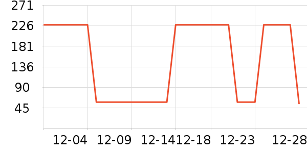 �Ź�������ʷ�۸�