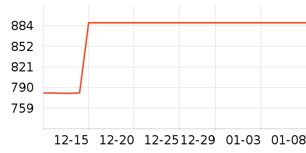 �������˶�������ʷ�۸�