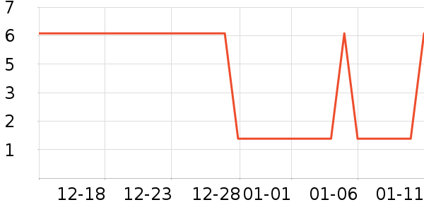 ��Ҷ����/������ʷ�۸�