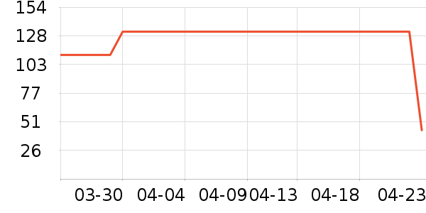 ʩ��ޢ������/��Ĥ/������Ʒ��ʷ�۸�