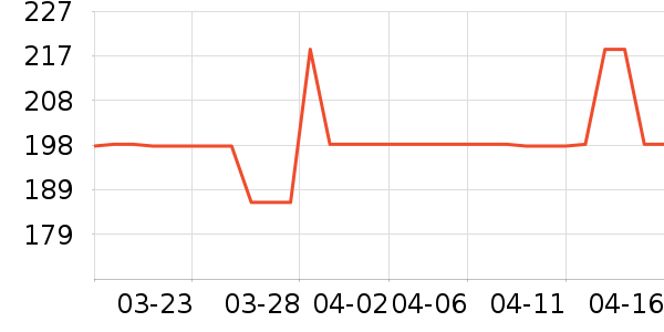VERO MODAŮʽT����ʷ�۸�