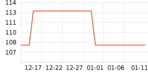 ������ũ����ʷ�۸�