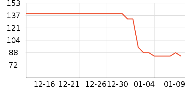 ���ֵ����/������ʷ�۸�