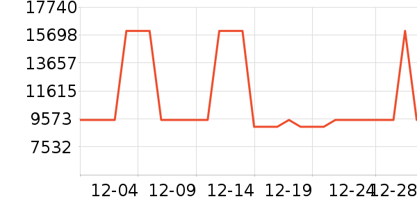 ϴ�����ʷ�۸�