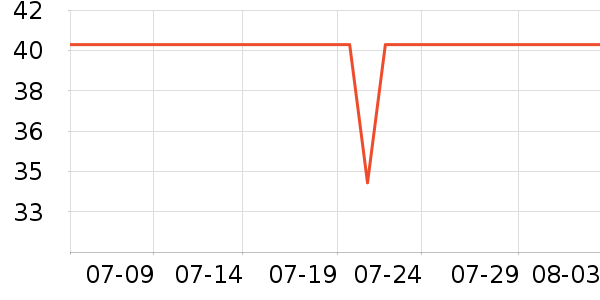 ���Ϻ�ŵ������Ʒ��ʷ�۸�