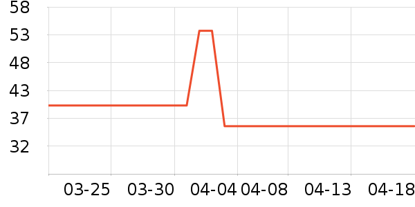 ���Ϻ�ŵ������Ʒ��ʷ�۸�