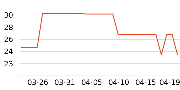 ��С��������ʳ��ʷ�۸�