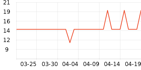 �����̰��Ź�������ʷ�۸�