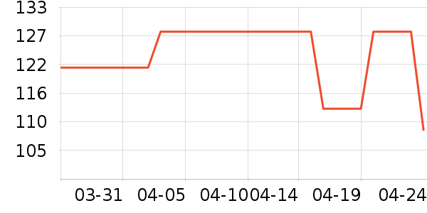 L.A. Girl��ױ��װ��ʷ�۸�