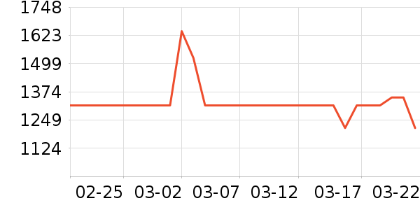 ��Ϊ·����/è/���������ʷ�۸�