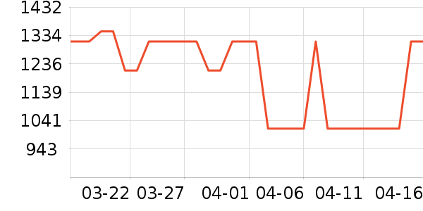 ��Ϊ·����/è/���������ʷ�۸�