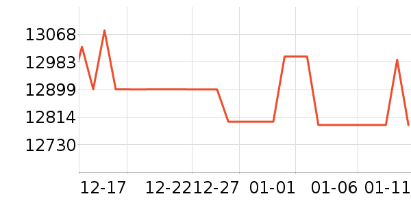 ���ᵥ����ͷ��ʷ�۸�