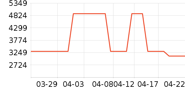 ����ϴ�»���ʷ�۸�