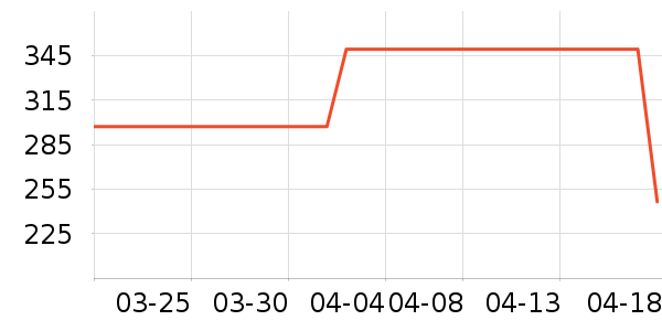 ʥ�ϰ�Ůʽ��������ʷ�۸�