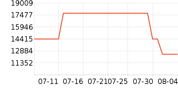 ���������ҵ������ʷ�۸�