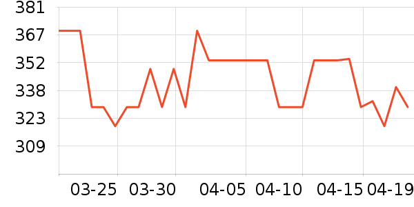 �����ȿ���/�̲���ʷ�۸�