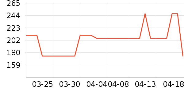 ʥ�ϰ�ȹ����ʷ�۸�