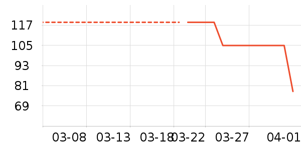 ��������/������ʷ�۸�