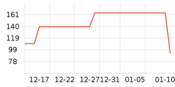 ���˶���ë����Ʒ��ʷ�۸�