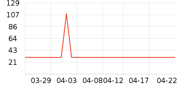 LorealProϴ����װ��ʷ�۸�