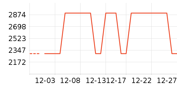 ͳ˧������ʷ�۸�