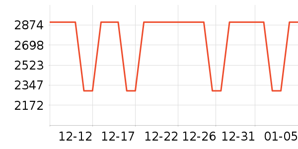 ͳ˧������ʷ�۸�