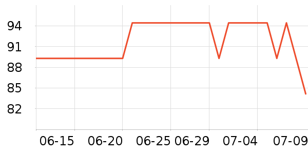 ���ĵ�������ʷ�۸�