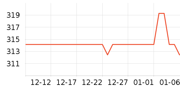 ���������ʷ�۸�