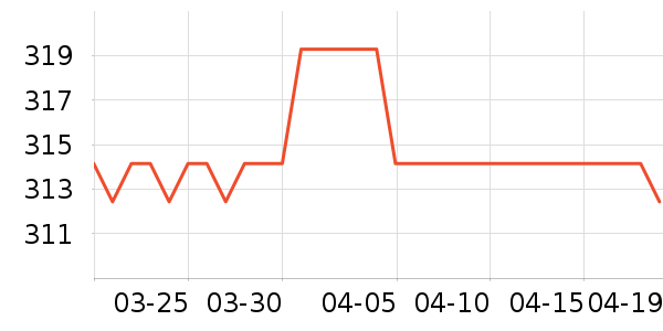 ���������ʷ�۸�