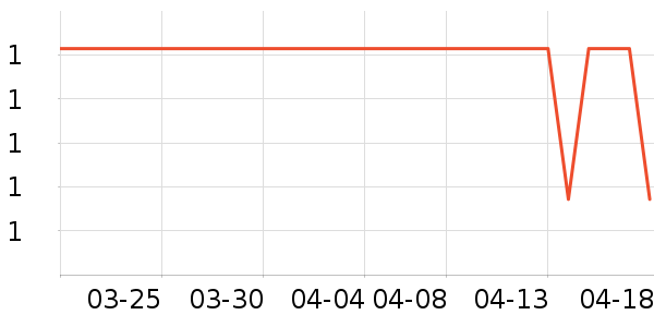 ���ع�ҵƷ��ʷ�۸�