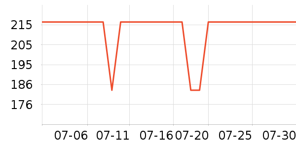 ����˼����/��չ����ʷ�۸�