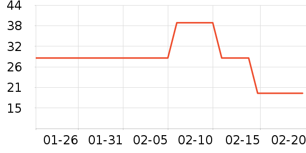 ����������ʷ�۸�