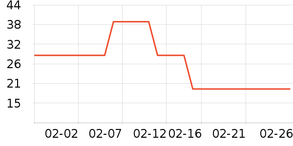 ����������ʷ�۸�