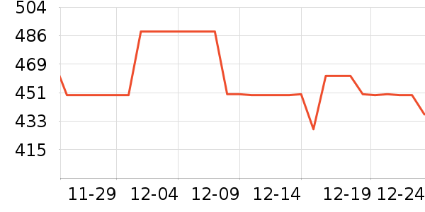 �佡����ҩƷ��ʷ�۸�