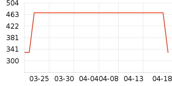 Ůʿ����Ь��ʷ�۸�