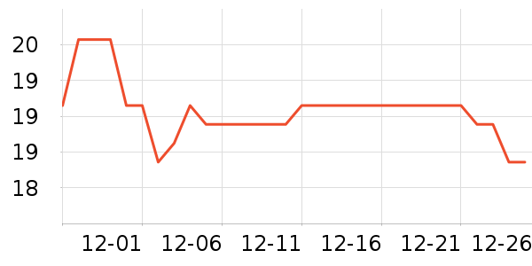 �Ź�������ʷ�۸�