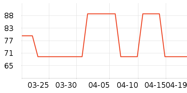 ��������������ʷ�۸�