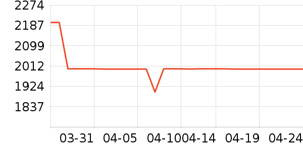 �����ˮ����ʷ�۸�