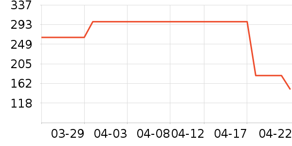 �ǵ��˶�Ь��ʷ�۸�