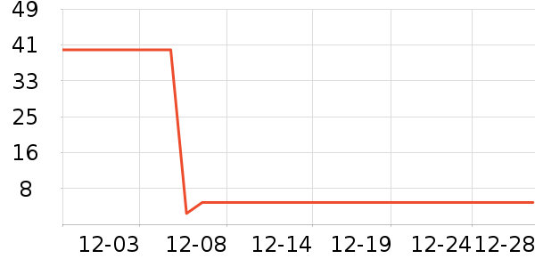 �������/������ʷ�۸�