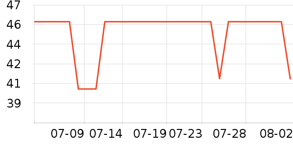 Lnieerʱ�н�ָ/������ʷ�۸�