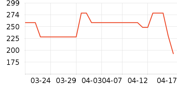 ������װ/����/������ʷ�۸�