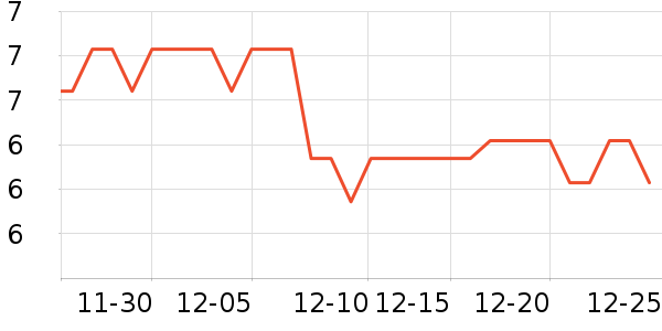 ӣ��ѧ���ľ���ʷ�۸�