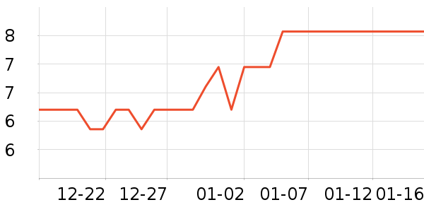 ѧ���ľ���ʷ�۸�