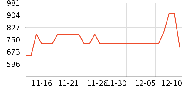 ��Ůʽ��������ʷ�۸�